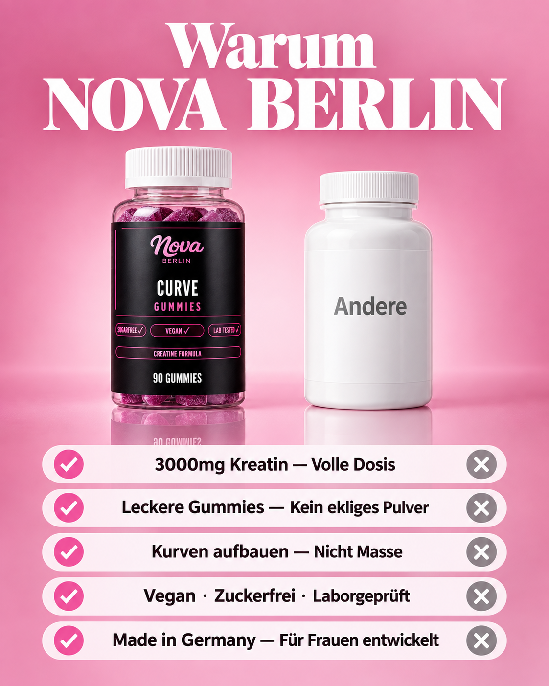 NOVA Curve Gummies